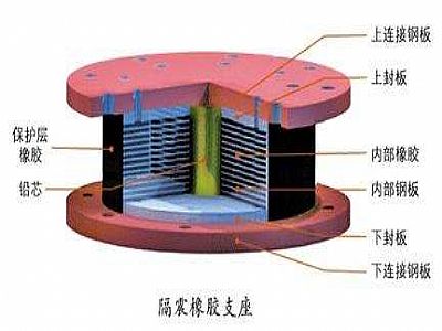 沁水县通过构建力学模型来研究摩擦摆隔震支座隔震性能