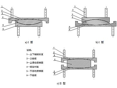 沁水县建筑摩擦摆隔震支座分类、标记、规格